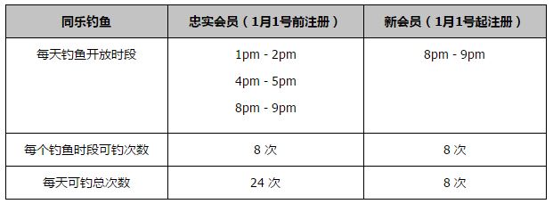 我们是首个达到1.5亿关注的体育实体，也是全球关注第三多的品牌。